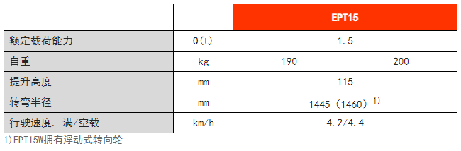 經(jīng)濟(jì)型電動(dòng)搬運(yùn)車(chē)